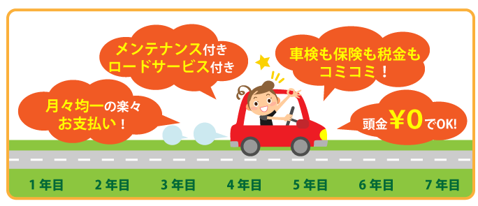 車検も保険も税金もコミコミ