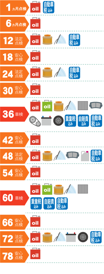 充実プラン