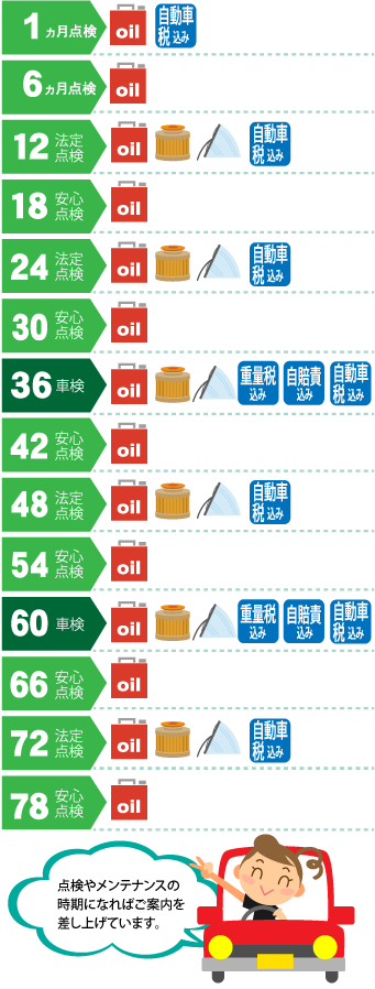 点検プラン